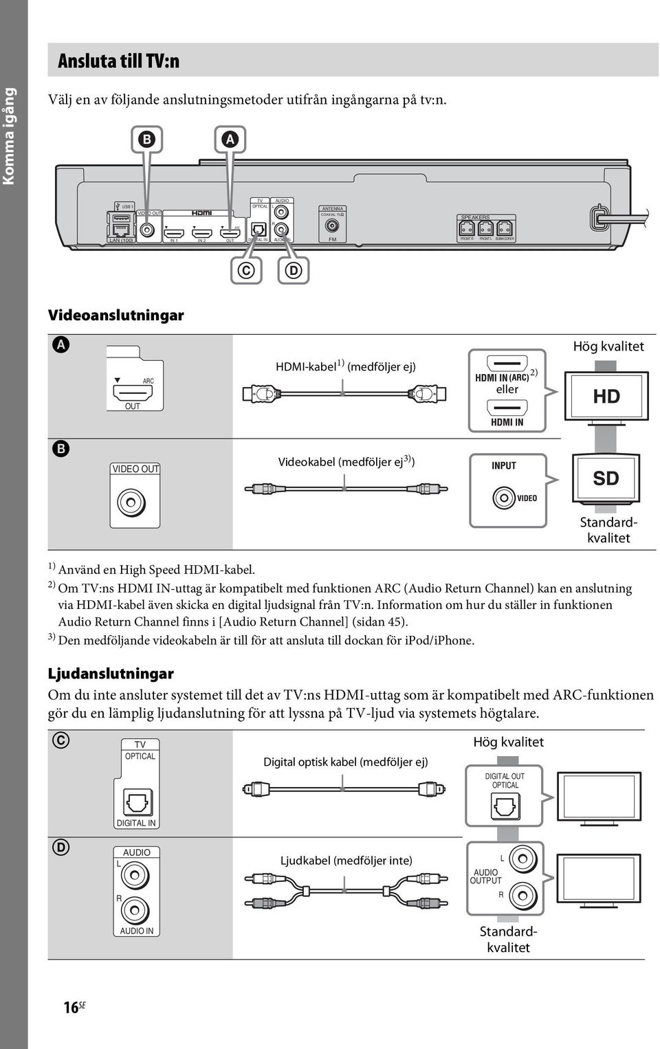 1) (medföljer ej) eller 2) OUT B VIDEO OUT Videokabel (medföljer ej 3) ) Standardkvalitet 1) Använd en High Speed HDMI-kabel.