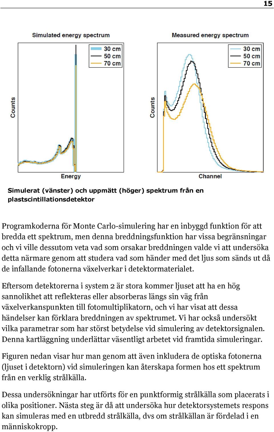 infallande fotonerna växelverkar i detektormaterialet.