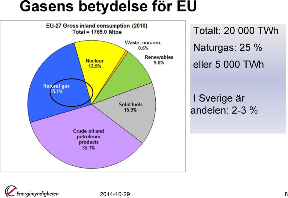 25 % eller 5 000 TWh I