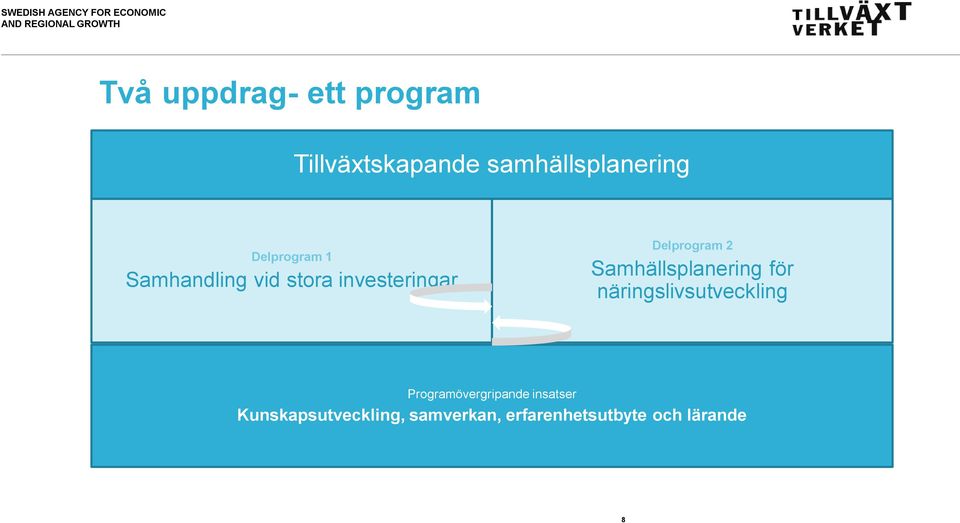 investeringar Delprogram 2 Samhällsplanering för näringslivsutveckling