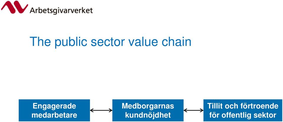 Medborgarnas kundnöjdhet