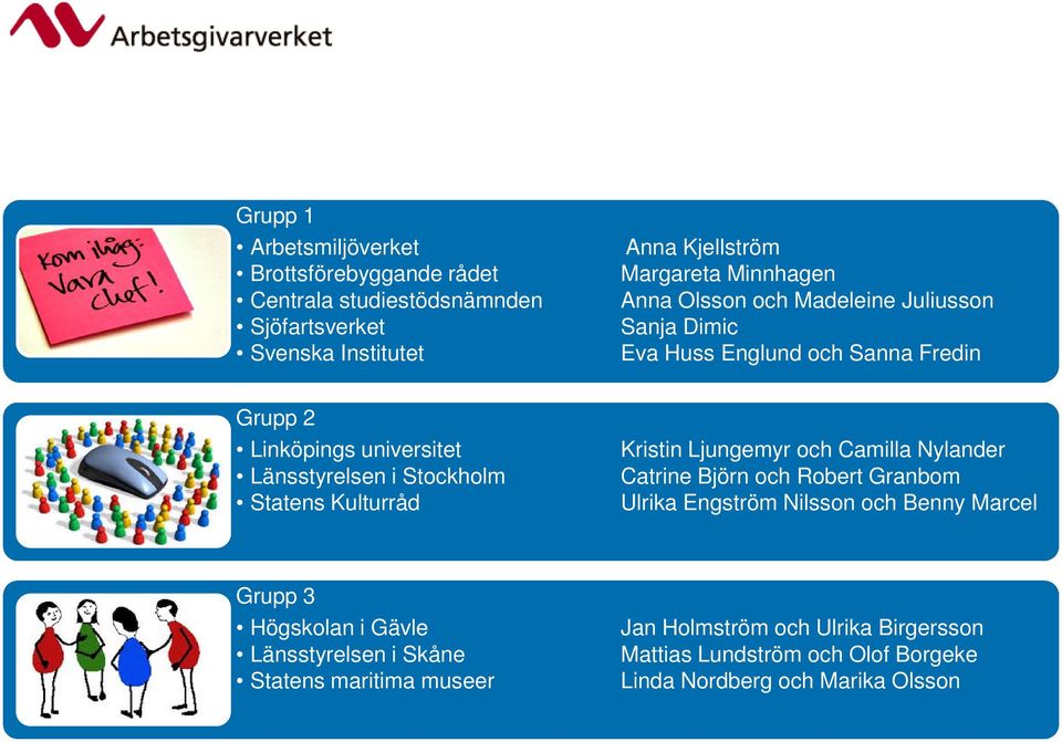 Kulturråd Kristin Ljungemyr och Camilla Nylander Catrine Björn och Robert Granbom Ulrika Engström Nilsson och Benny Marcel Grupp 3 Högskolan i Gävle