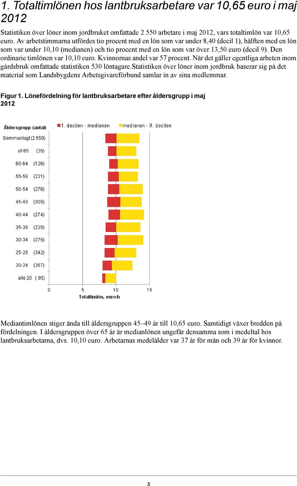 Den ordinarie timlönen var 10,10 euro. Kvinnornas andel var 57 procent. När det gäller egentliga arbeten inom gårdsbruk omfattade statistiken 530 löntagare.