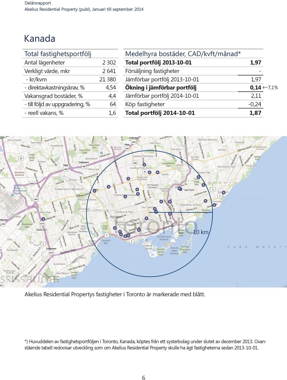 2014-10-01 Köp fastigheter Total portfölj 2014-10-01 1,97 1,97 0,14 2,11-0,24 1,87 10 km Akelius Residential Propertys fastigheter i Toronto är markerade med blått.