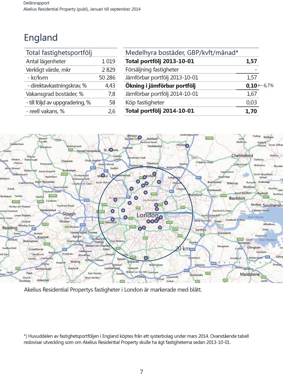 portfölj 2014-10-01 1,57 1,57 0,10 1,67 Köp fastigheter Total portfölj 2014-10-01 0,03 1,70 20 km Akelius Residential Propertys fastigheter i London är markerade med blått.