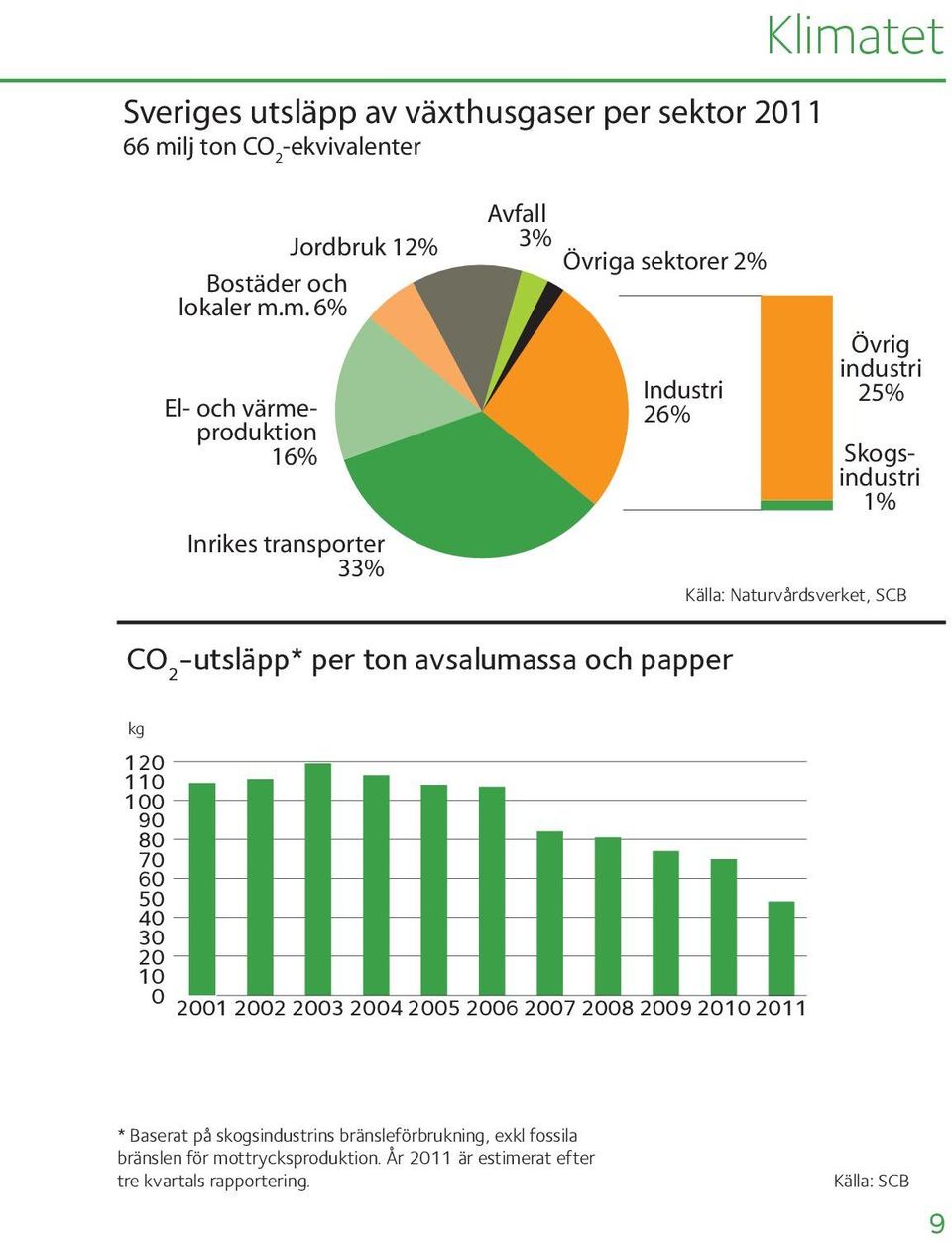 tet Jordbruk 12% Bostäder och lokaler m.