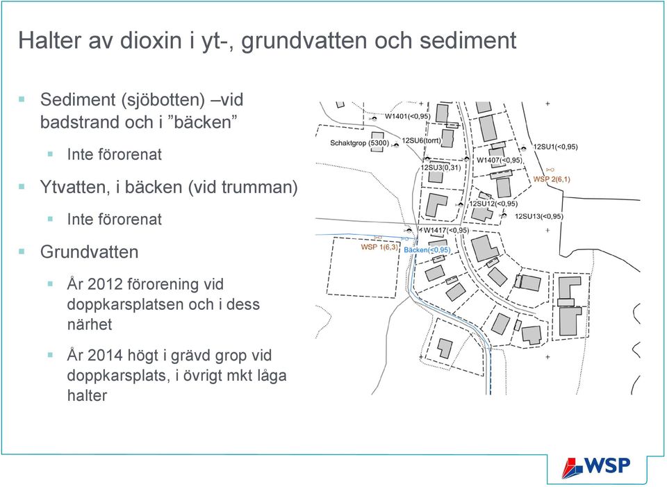 Inte förorenat Grundvatten År 2012 förorening vid doppkarsplatsen och i