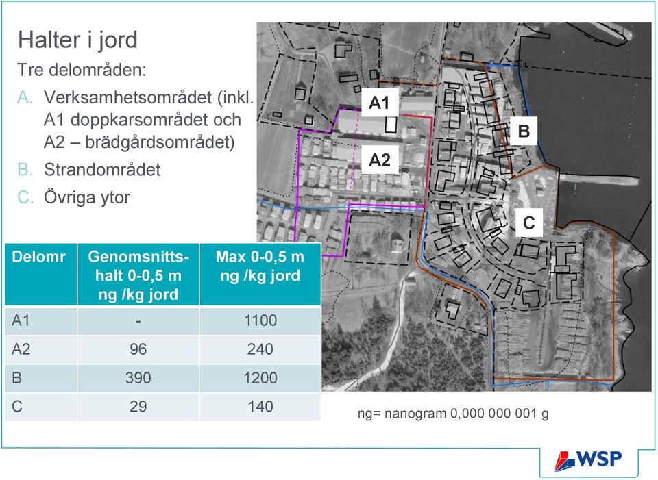 Övriga ytor Delomr Genomsnittshalt 0-0,5 m ng /kg jord Max 0-0,5 m ng