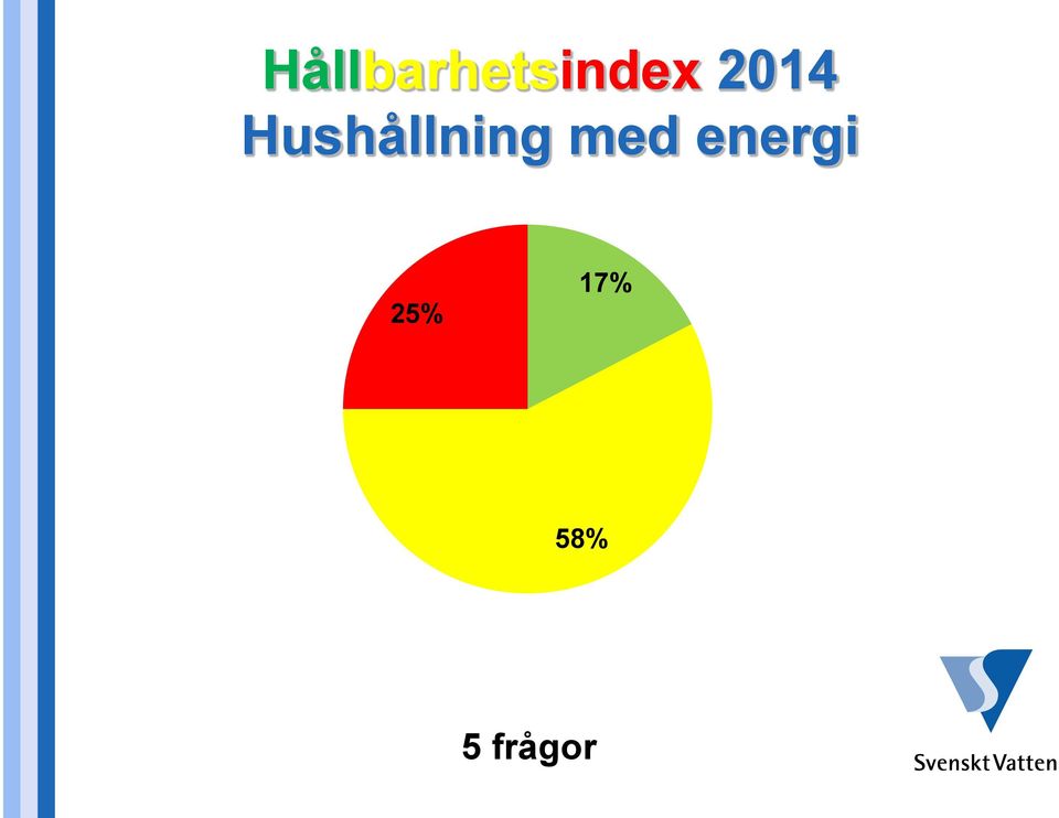 med energi 25%