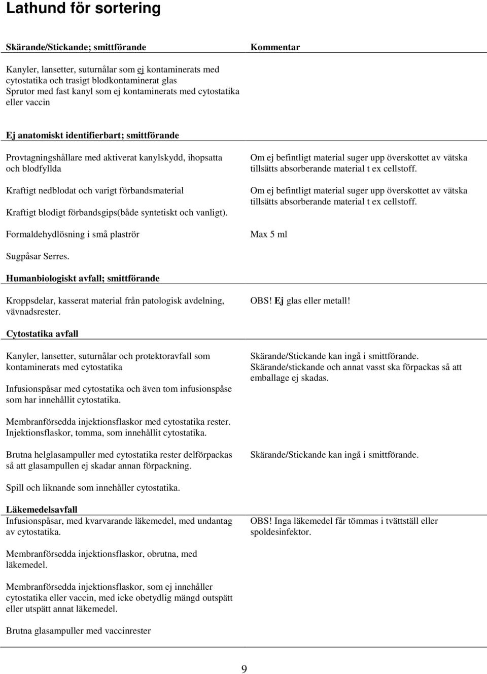 förbandsmaterial Kraftigt blodigt förbandsgips(både syntetiskt och vanligt).