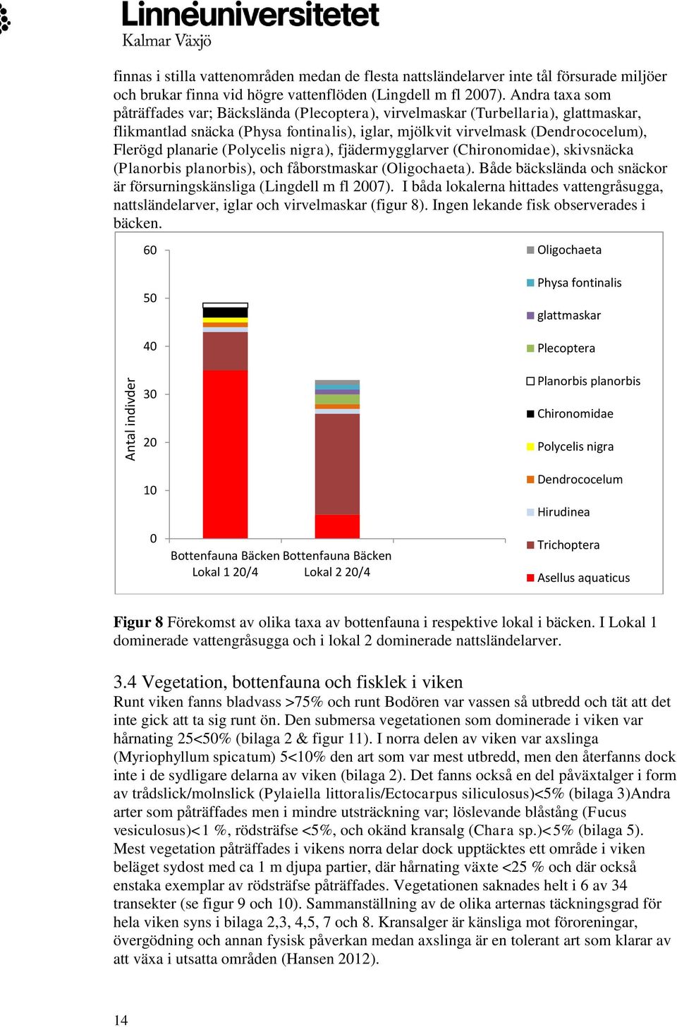 (Polycelis nigra), fjädermygglarver (Chironomidae), skivsnäcka (Planorbis planorbis), och fåborstmaskar (Oligochaeta). Både bäckslända och snäckor är försurningskänsliga (Lingdell m fl 2007).