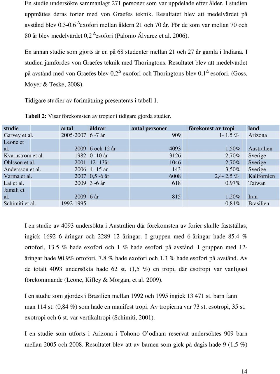 En annan studie som gjorts är en på 68 studenter mellan 21 och 27 år gamla i Indiana. I studien jämfördes von Graefes teknik med Thoringtons.