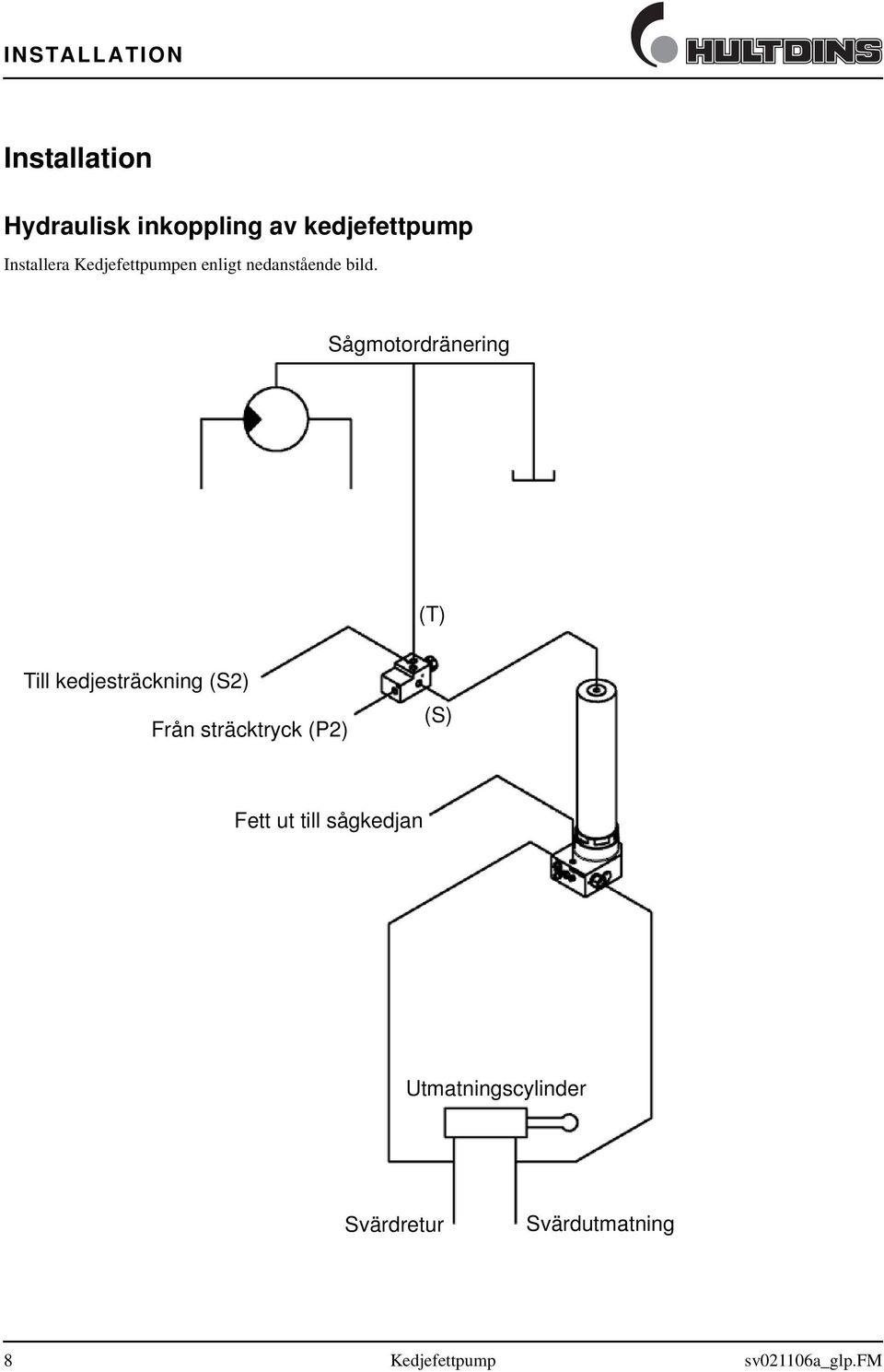 Sågmotordränering (T) Till kedjesträckning (S2) Från sträcktryck (P2)