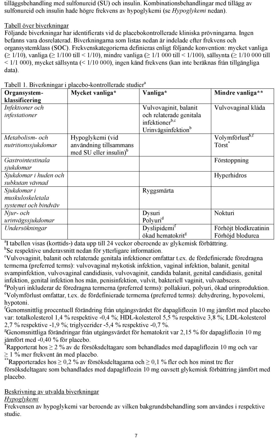 Biverkningarna som listas nedan är indelade efter frekvens och organsystemklass (SOC).