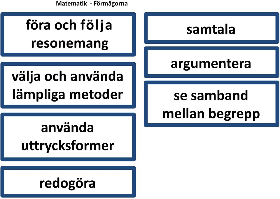 metoder använda uttrycksformer samtala