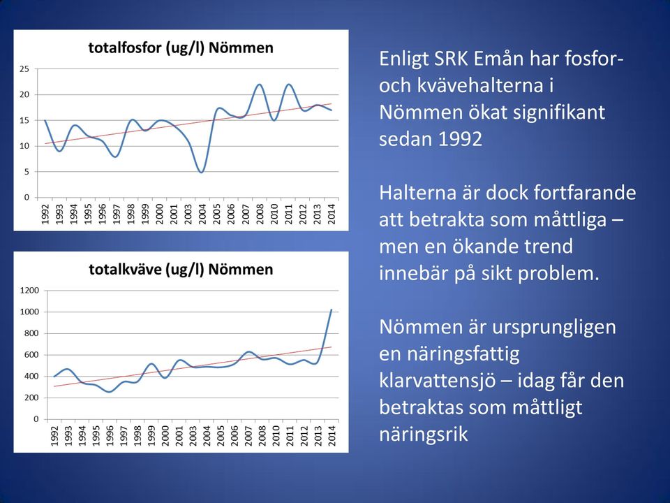 en ökande trend innebär på sikt problem.