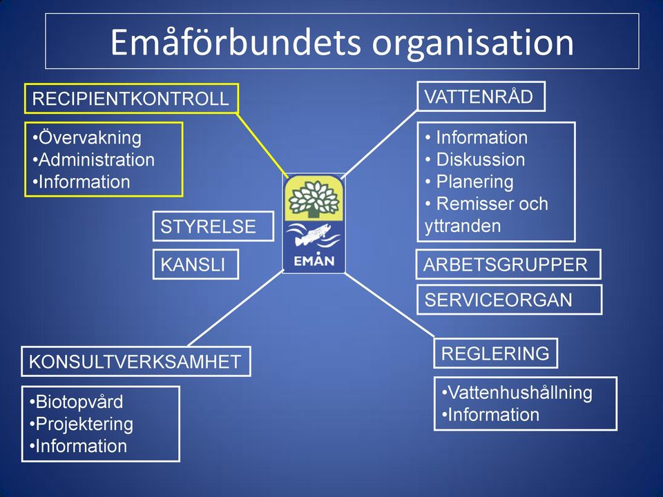 Remisser och yttranden ARBETSGRUPPER SERVICEORGAN KONSULTVERKSAMHET