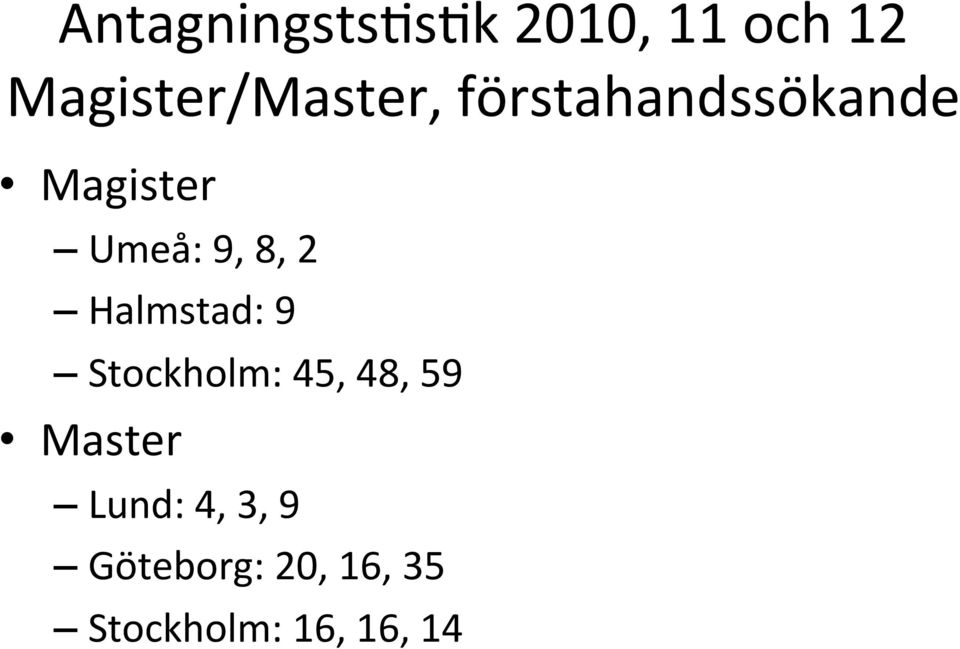 Umeå: 9, 8, 2 Halmstad: 9 Stockholm: 45, 48, 59