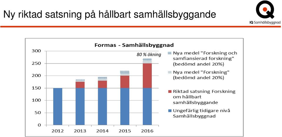 hållbart