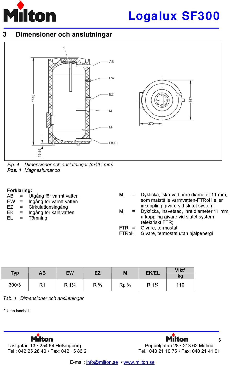 Dykficka, iskruvad, inre diameter 11 mm, som mätställe varmvatten-ftroh eller inkoppling givare vid slutet system M 1 = Dykficka, insvetsad, inre diameter 11