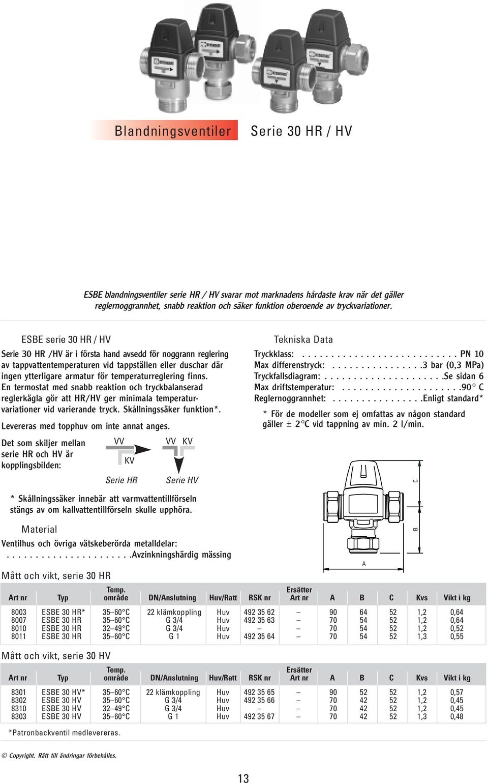 finns. En termostat med snabb reaktion och tryckbalanserad reglerkägla gör att HR/HV ger minimala temperaturvariationer vid varierande tryck. Skållningssäker funktion*.