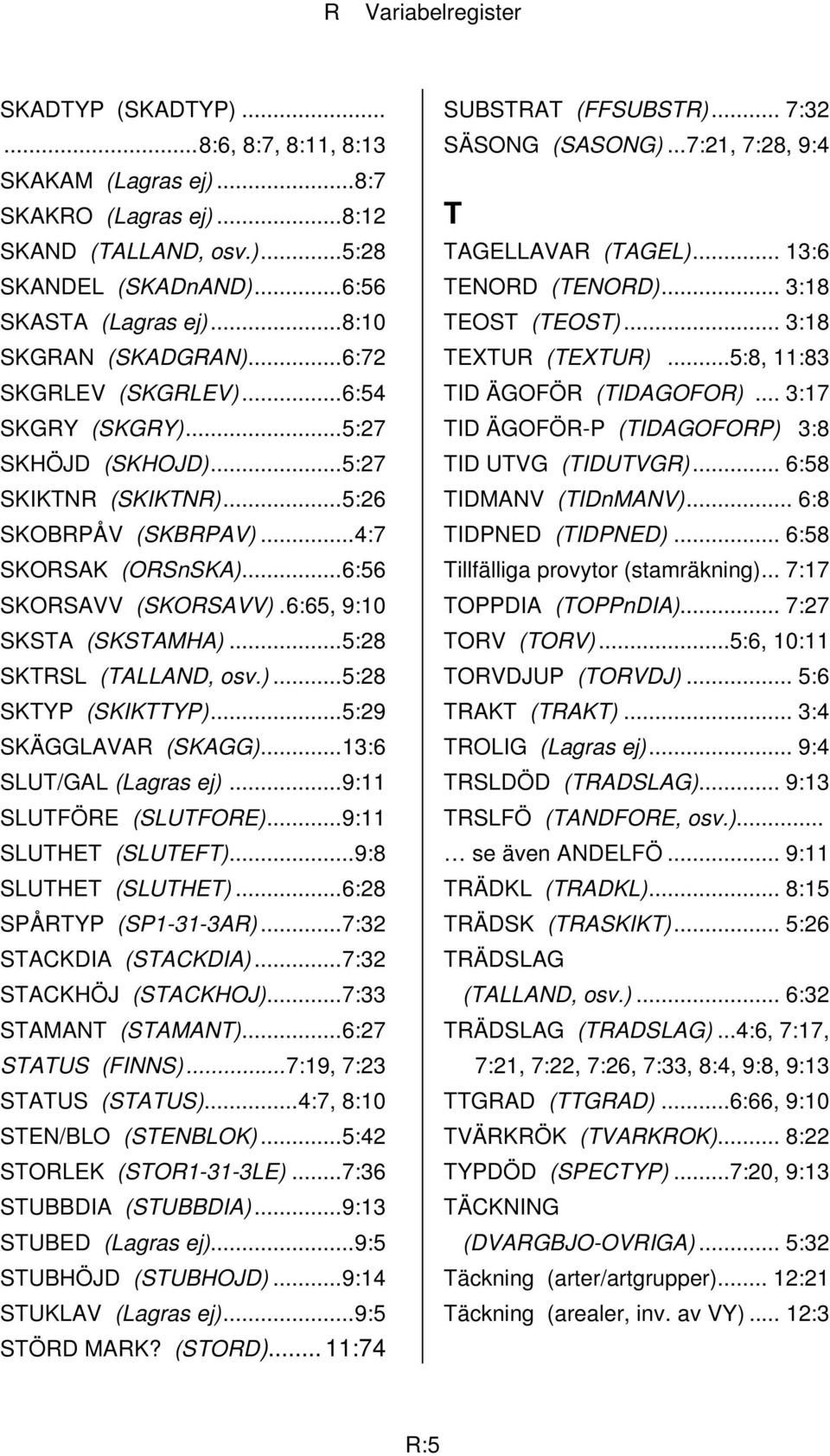 6:65, 9:10 SKSTA (SKSTAMHA)...5:28 SKTRSL (TALLAND, osv.)...5:28 SKTYP (SKIKTTYP)...5:29 SKÄGGLAVAR (SKAGG)...13:6 SLUT/GAL (Lagras ej)...9:11 SLUTFÖRE (SLUTFORE)...9:11 SLUTHET (SLUTEFT).