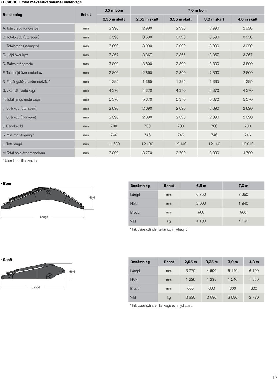Spårvidd (utdragen) Spårvidd (indragen) J. Bandbredd K. Min. markfrigång * L. Totallängd M.
