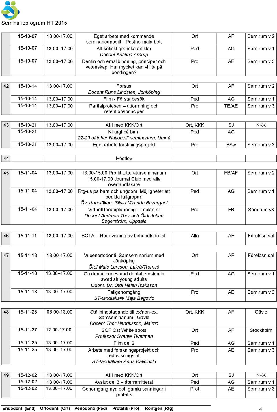 rum v 3 retentionsprinciper 43 15-10-21 13.00 17.00 AIII med KKK/Ort Ort, KKK SJ KKK 15-10-21 Kirurgi på barn Ped AG 22-23 oktober Nationellt seminarium, Umeå 15-10-21 13.00 17.00 Eget arbete forskningsprojekt Pro BSw Sem.