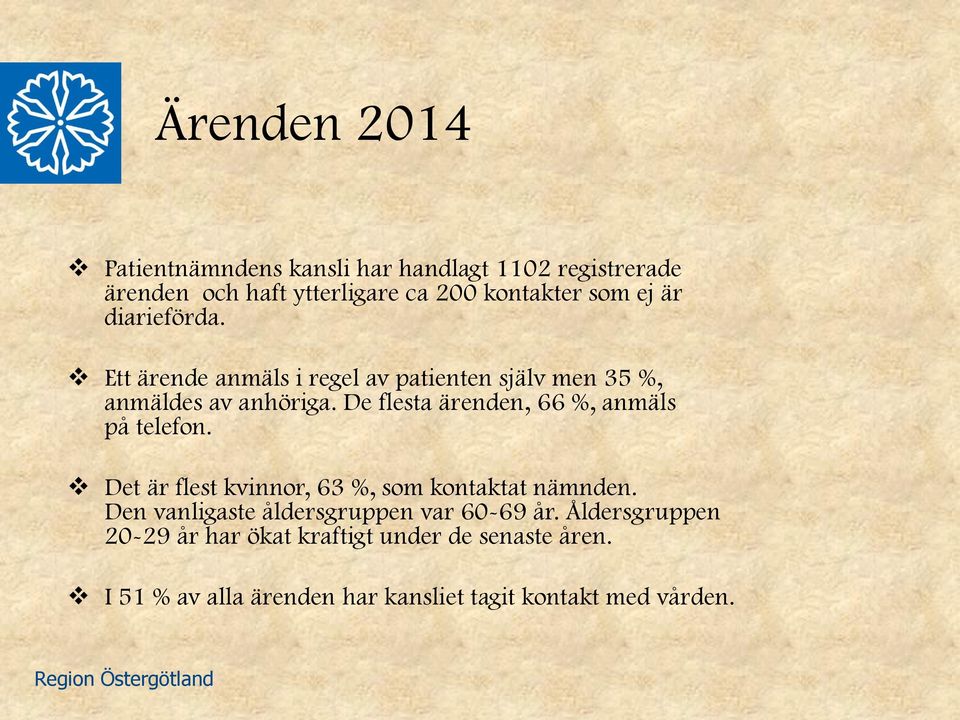 De flesta ärenden, 66 %, anmäls på telefon. Det är flest kvinnor, 63 %, som kontaktat nämnden.