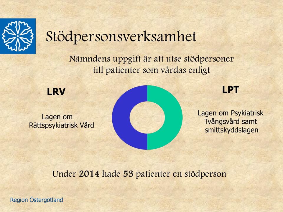om Rättspsykiatrisk Vård LPT Lagen om Psykiatrisk