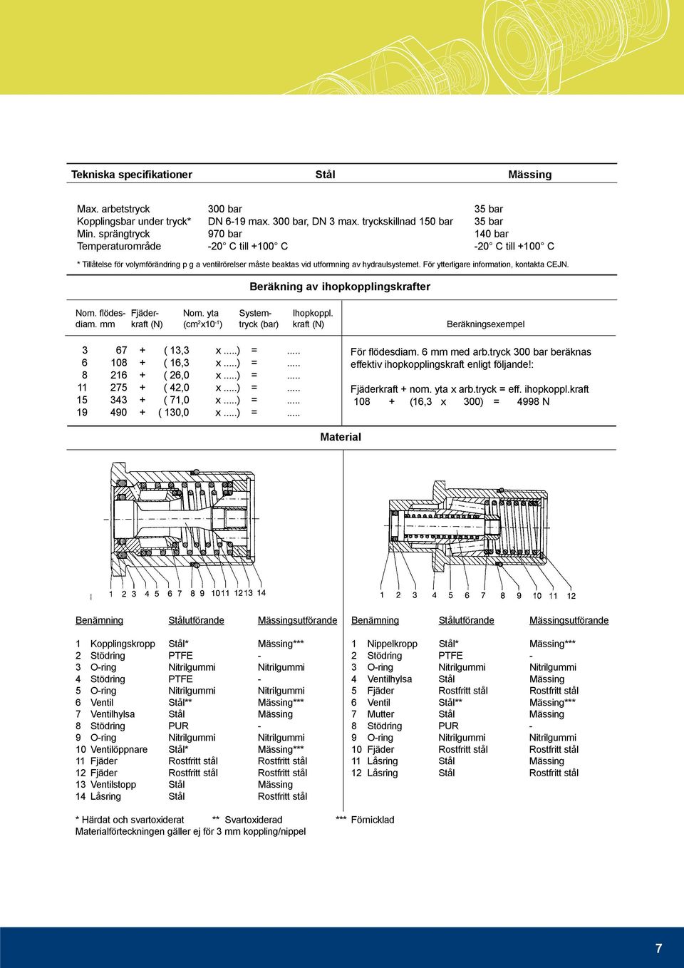 För ytterligare information, kontakta CEJN. Beräkning av ihopkopplingskrafter Nom. flödes- Fjäder- Nom. yta System- Ihopkoppl. diam.