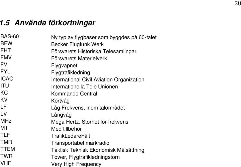 Aviation Organization Internationella Tele Unionen Kommando Central Kortvåg Låg Frekvens, inom talområdet Långvåg Mega Hertz, Storhet för