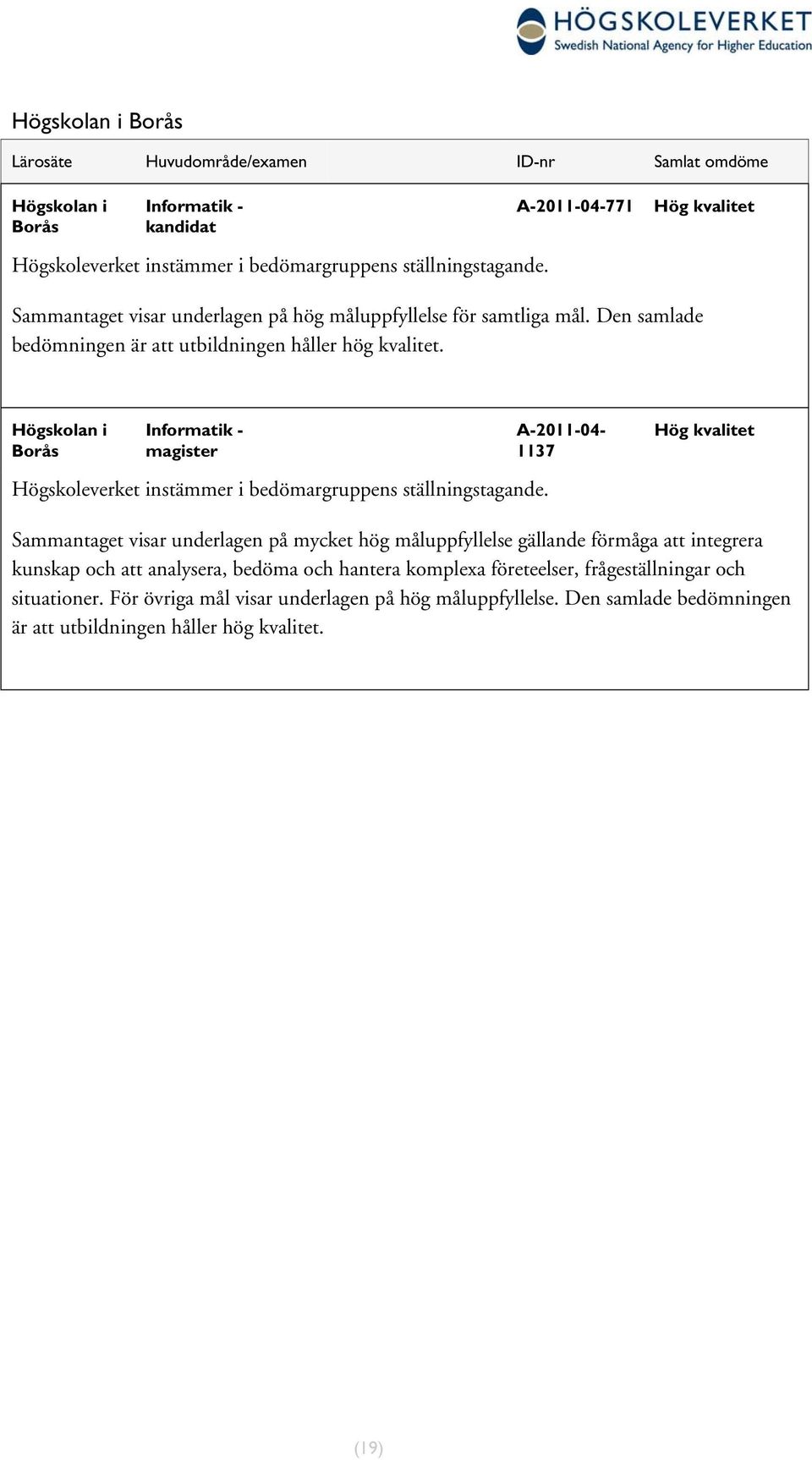 Högskolan i Borås Informatik - magister A-2011-04- 1137 Hög kvalitet Högskoleverket instämmer i bedömargruppens ställningstagande.