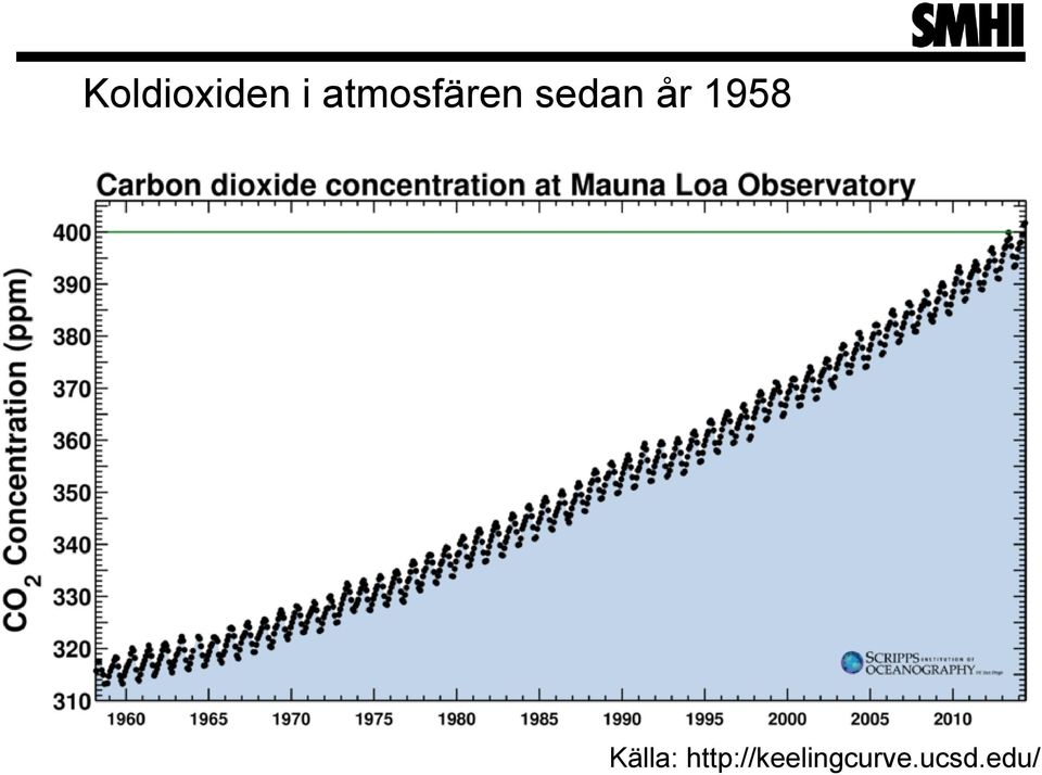 år 1958 Källa: