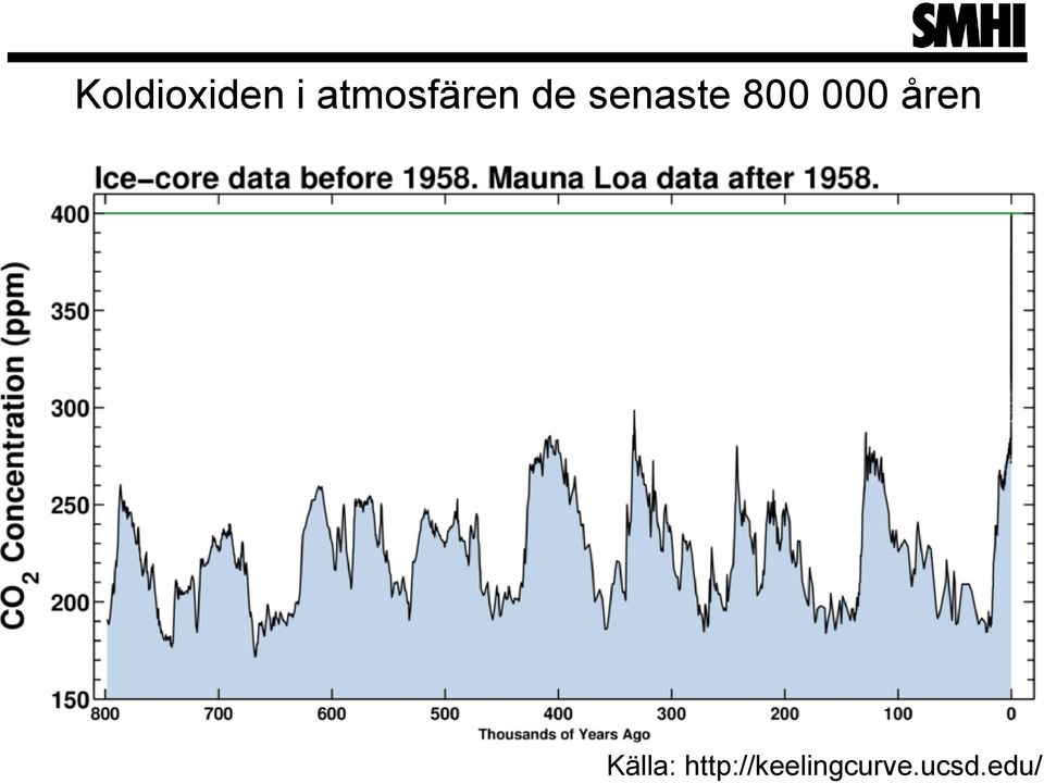 800 000 åren Källa: