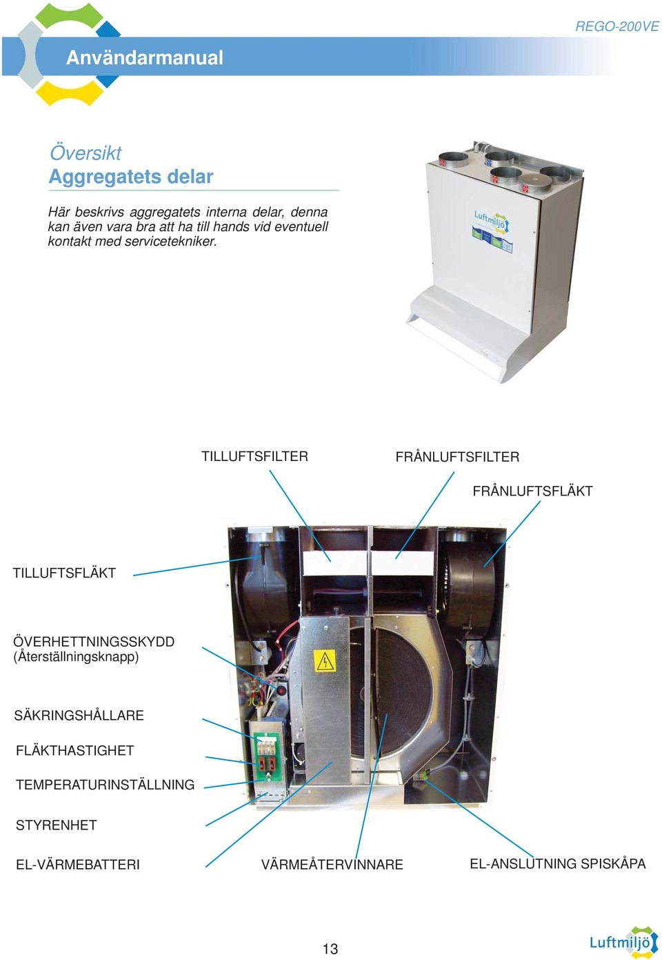 TILLUFTSFILTER FRÅNLUFTSFILTER FRÅNLUFTSFLÄKT TILLUFTSFLÄKT ÖVERHETTNINGSSKYDD