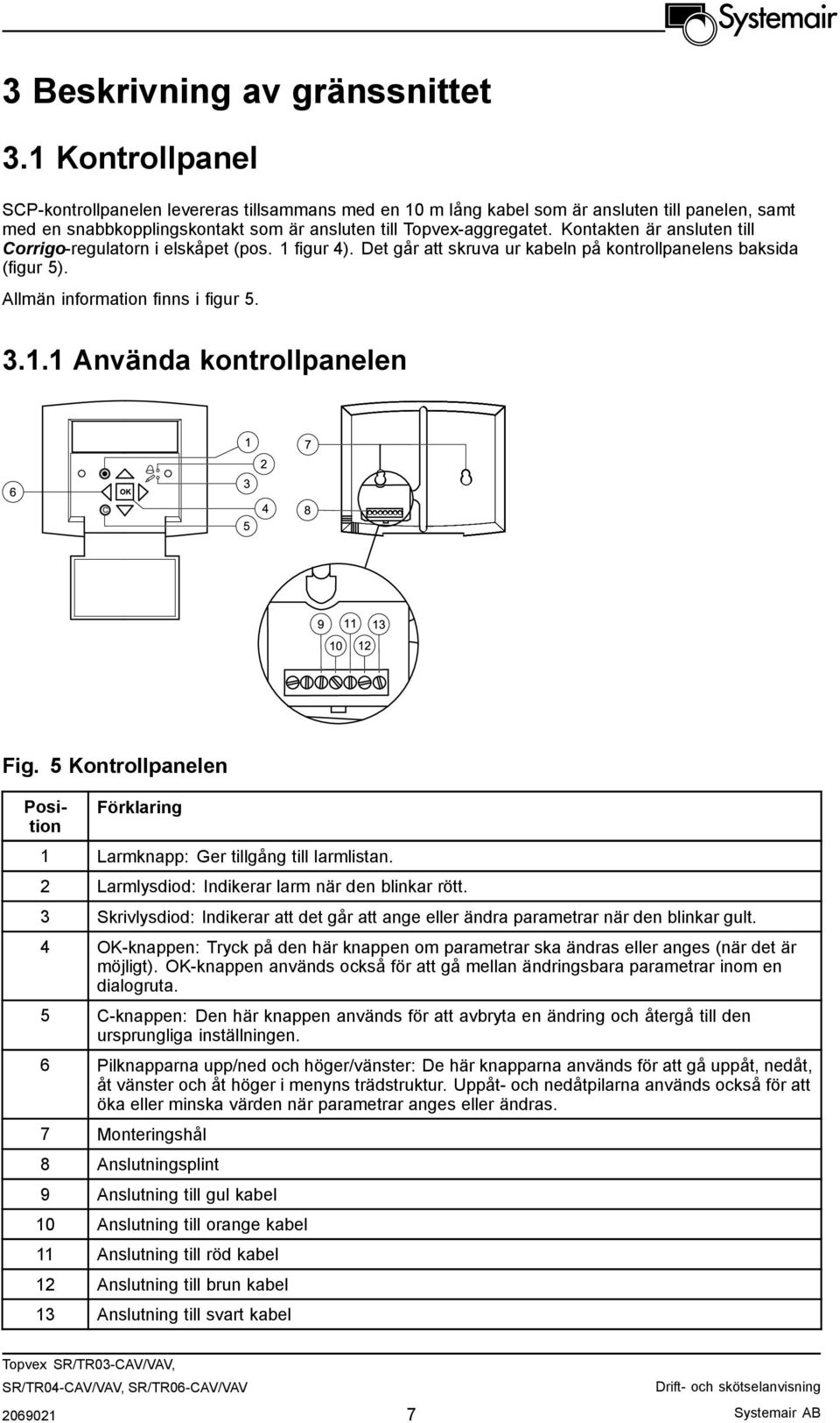 Kontakten är ansluten till Corrigo-regulatorn i elskåpet (pos. 1 figur 4). Det går att skruva ur kabeln på kontrollpanelens baksida (figur 5). Allmän information finns i figur 5. 3.1.1 Använda kontrollpanelen Fig.