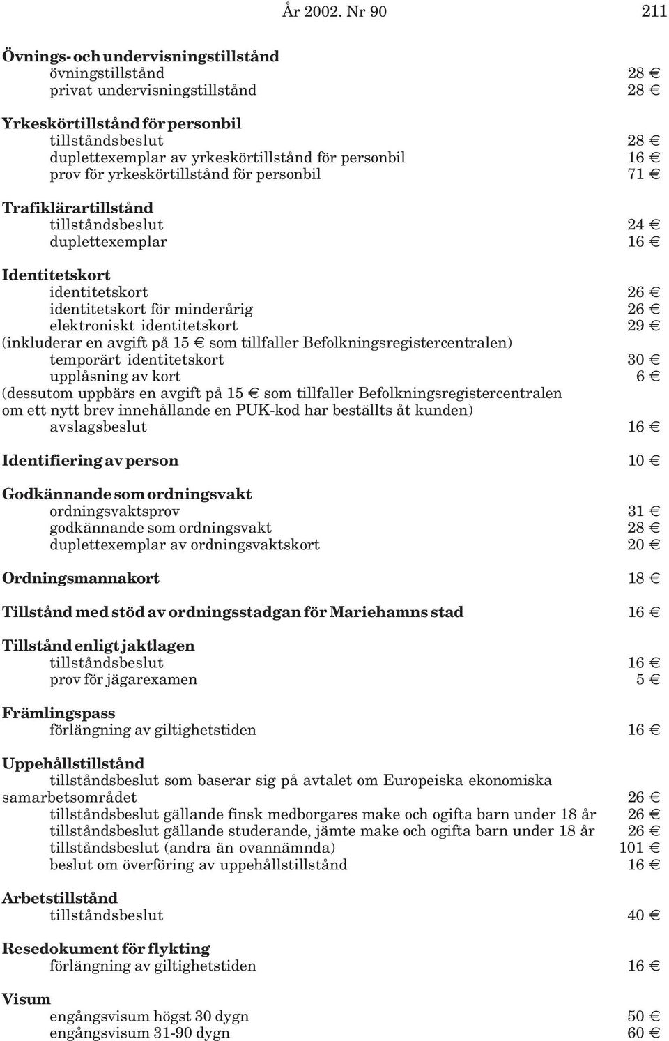 personbil 16 prov för yrkeskörtillstånd för personbil 71 Trafiklärartillstånd tillståndsbeslut 24 duplettexemplar 16 Identitetskort identitetskort 26 identitetskort för minderårig 26 elektroniskt