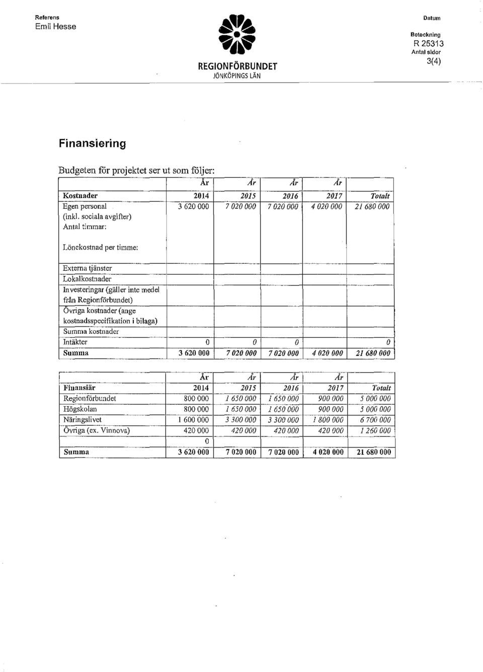 kstnadsspecifikatin i bilaga) Summa kstnader Intäkter Summa 3 620 000 7 020 000-7 020 000 År Ar Ar Finansiär 2014 2015 2016 Reginförbundet 800 000 l 650 000 l 650 000 Högsklan 800 000 l 650 000