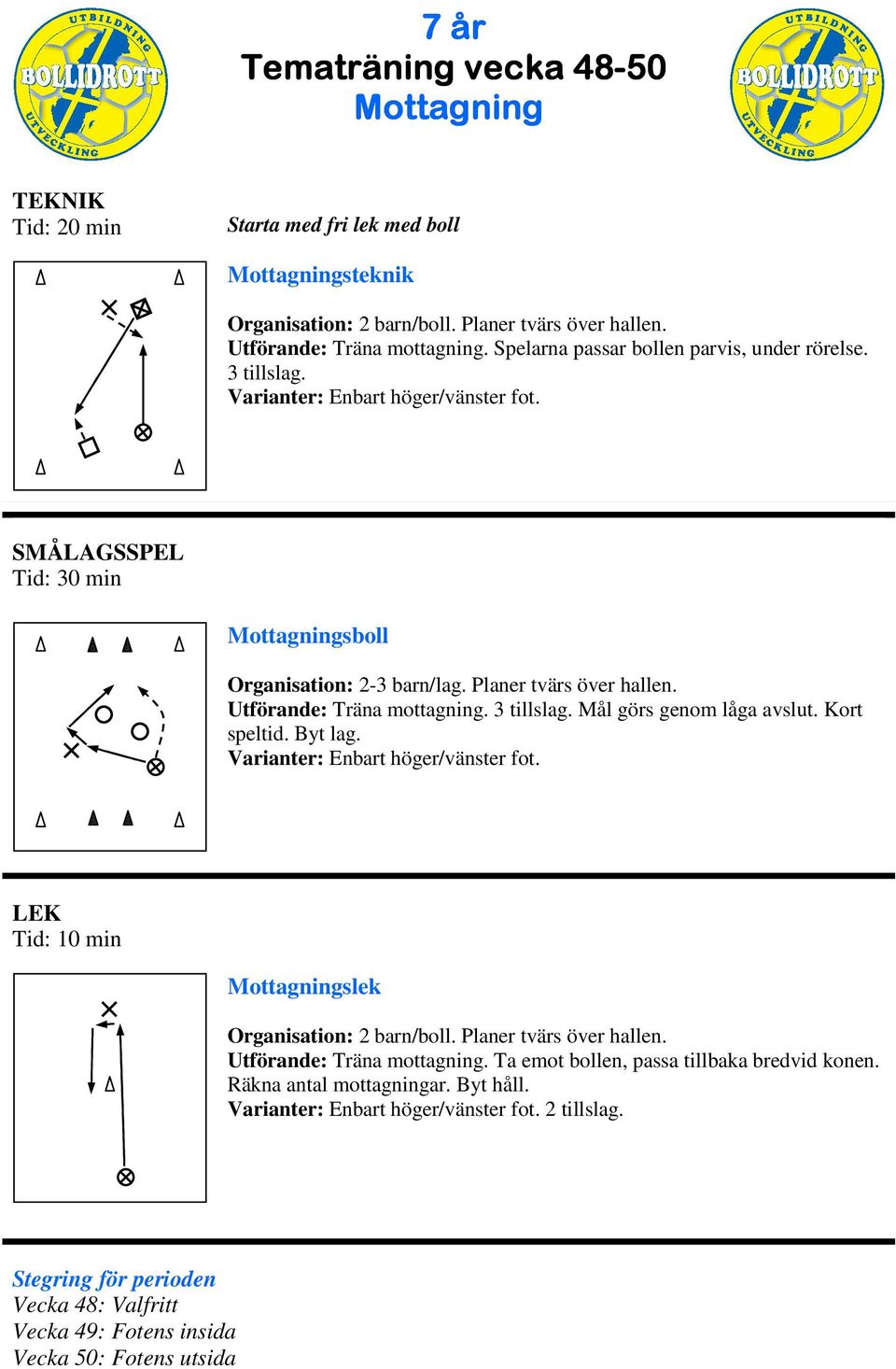 Utförande: Träna mottagning. 3 tillslag. ål görs genom låga avslut. Kort speltid. Byt lag. ottagningslek Organisation: 2 barn/boll.