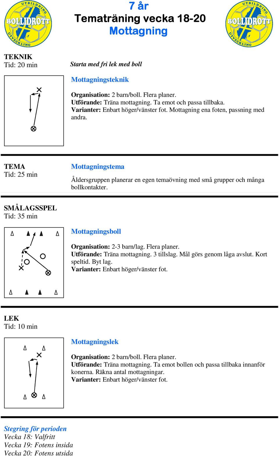 SÅLAGSSPEL Tid: 35 min ottagningsboll Organisation: 2-3 barn/lag. Flera planer. Utförande: Träna mottagning. 3 tillslag. ål görs genom låga avslut. Kort speltid. Byt lag.