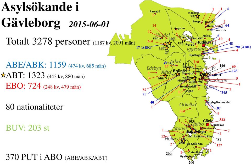 gården Segersta 72 Bergvik Kilafors Söderala 51 Marma- Holmsveden verken 3 1 Lingbo 1 1 1 6 6 10 Söderhamn 1 146 2 64 545 4 48 2 60 123 90 (ABK) 4 5 1 80 nationaliteter 40 1 3 st