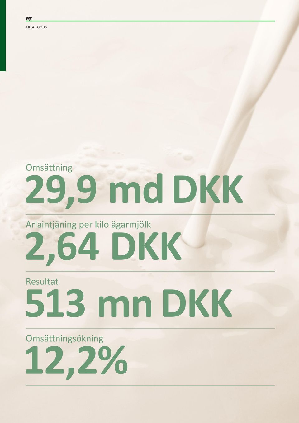ägarmjölk 2,64 DKK Resultat