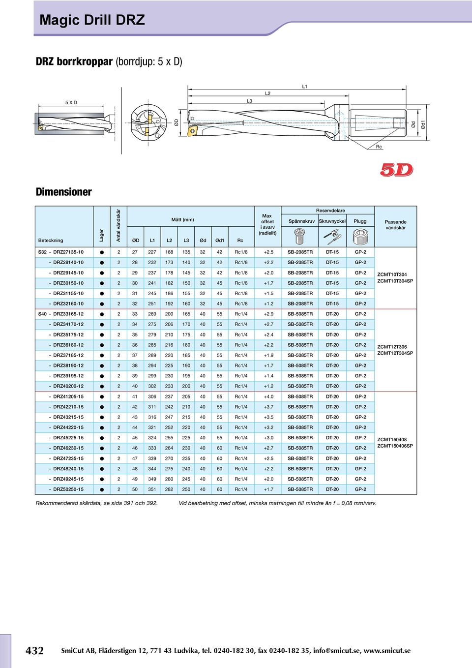 0 SB-2085TR DT-15 GP-2 - DRZ30150-10 2 30 241 182 150 32 45 Rc1/8 +1.7 SB-2085TR DT-15 GP-2 ZCMT10T304 ZCMT10T304SP - DRZ31155-10 2 31 245 186 155 32 45 Rc1/8 +1.