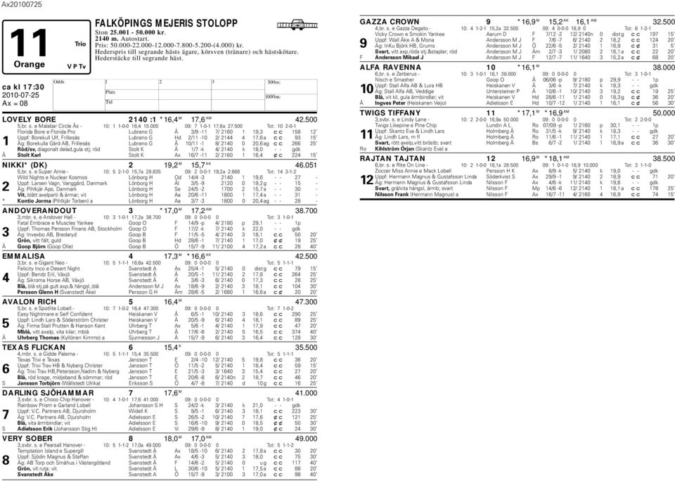 500 Tot: 10 2-0-1 Florida Bore e Florida Pro Lurano G Å 3/9-11 7/ 2160 1 19,3 cc 158 12 Uppf: Borekull Ulf, Frillesås Lurano G d 2/11-10 2/ 2144 4 17,6 a cc 93 15 1 Äg: Borekulla Gård AB, Frillesås