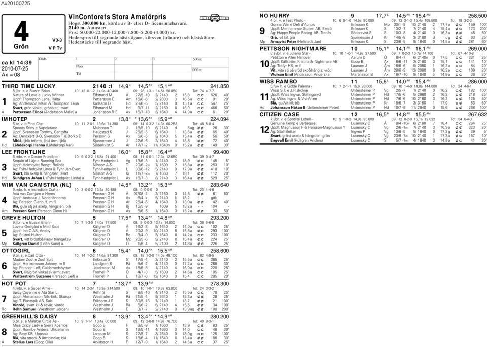 050 Tot: 74 4-7-7 Nature of Love e Lucky Winner Elfstrand M Å 27/5-10 2/ 2140 2 15,8 cc 626 40 Uppf: Thompson Lena, ålta Pettersson E Åm 16/6-6 2/ 2080 3 16,5 a cc 91 20 1 Äg: Andersson Malin &