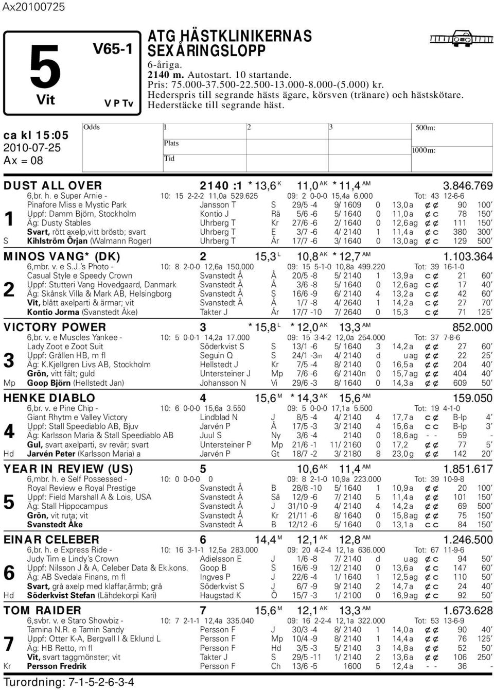 625 09: 2 0-0-0 15,4a 6.