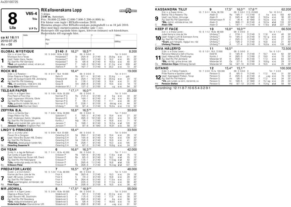 ca kl 16:11 GLOBAL MYSTIQUE 2140 :1 18,2 M 18,5 AM 8.200 3,r. s. e Love You - 10: 5 0-0-0 18,5a 8.