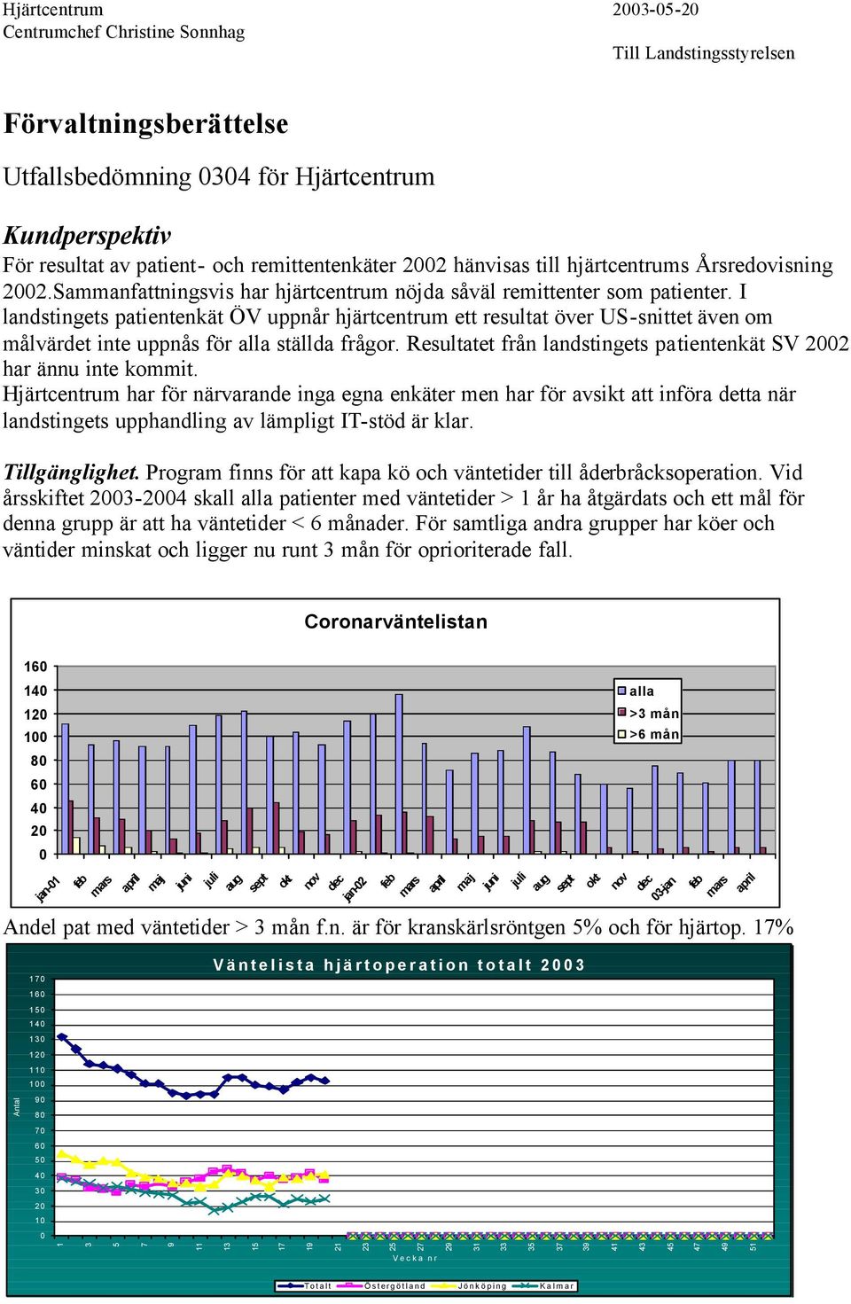 I landstingets patientenkät ÖV uppnår hjärtcentrum ett resultat över US-snittet även om målvärdet inte uppnås för alla ställda frågor.