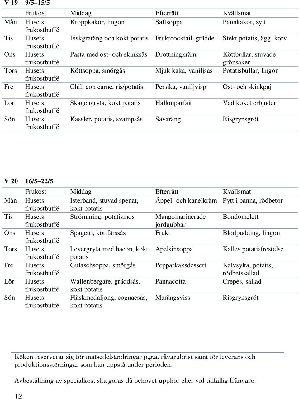 Hallonparfait Vad köket erbjuder Kassler,, svampsås Savaräng Risgrynsgröt V 20 16/5 22/5 Mån Husets Isterband, stuvad spenat, Äppel- och kanelkräm Pytt i panna, rödbetor kokt Tis Husets Strömming,